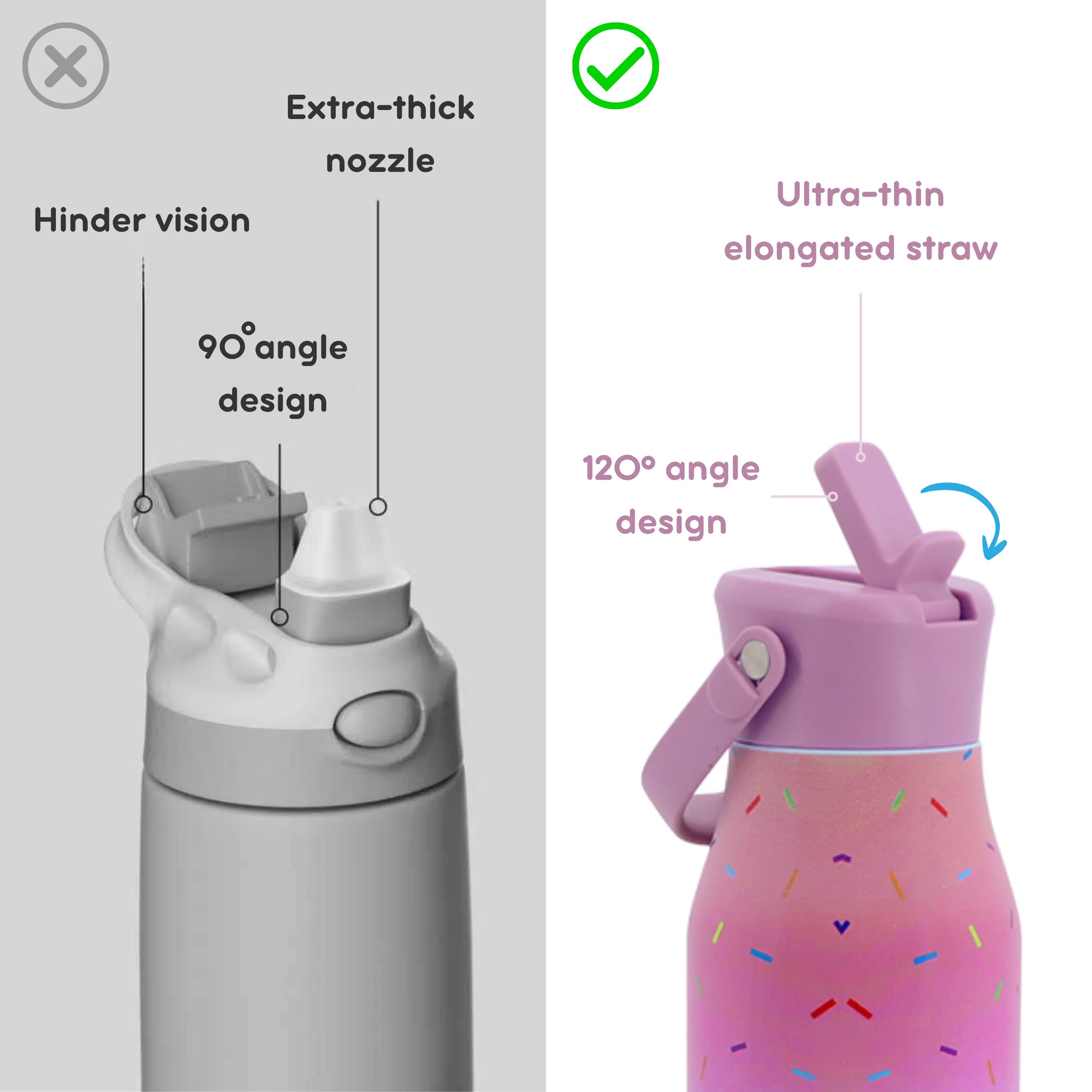 Comparison graphic showing two water bottle lid designs: a gray bottle with labeled drawbacks on the left ('Hinder vision', 'Extra-thick nozzle', '90° angle design') and a pink bottle with labeled benefits on the right ('Ultra-thin elongated straw', '120° angle design').