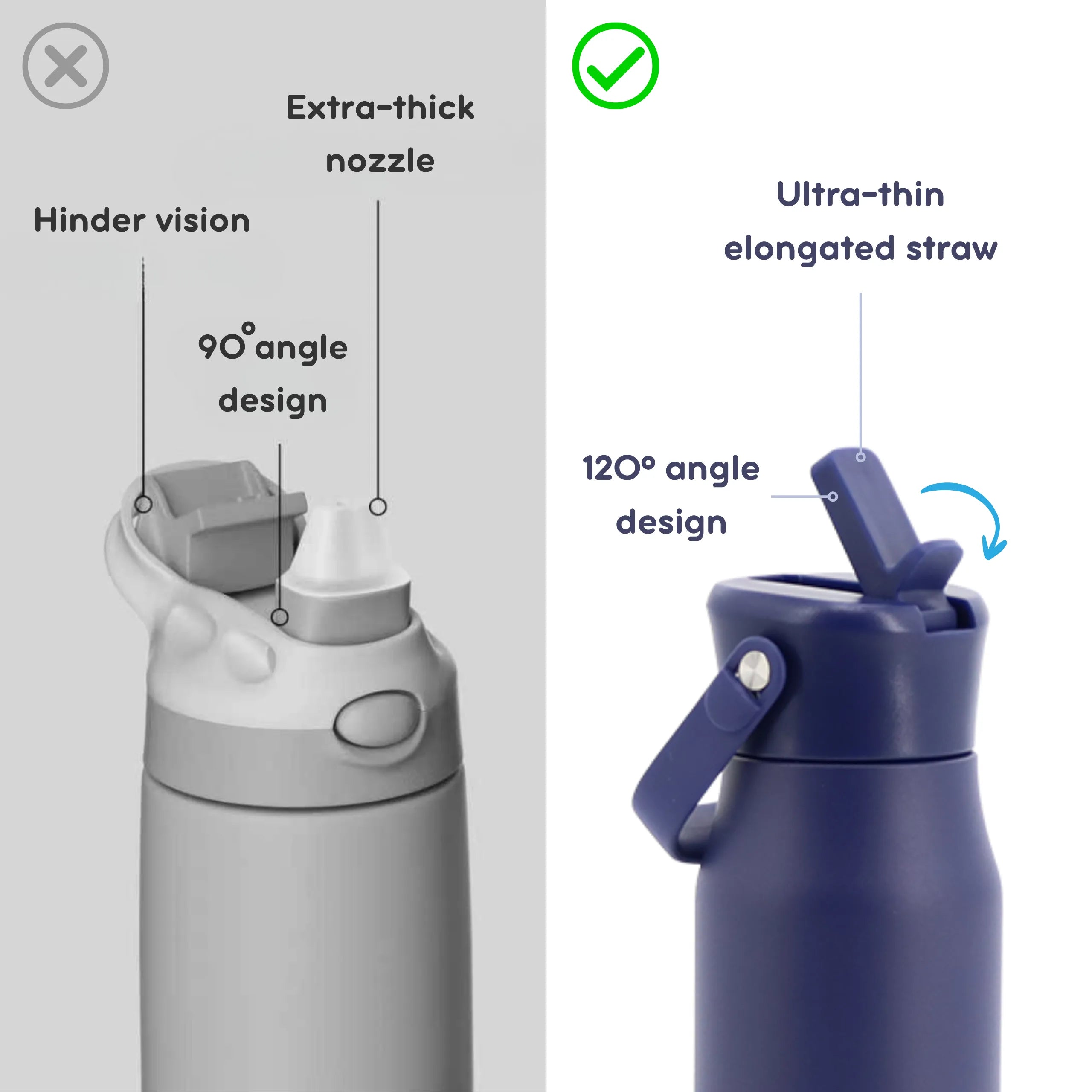 Comparison of a gray water bottle with an extra-thick nozzle and a purple water bottle with an ultra-thin straw, highlighting design features.
