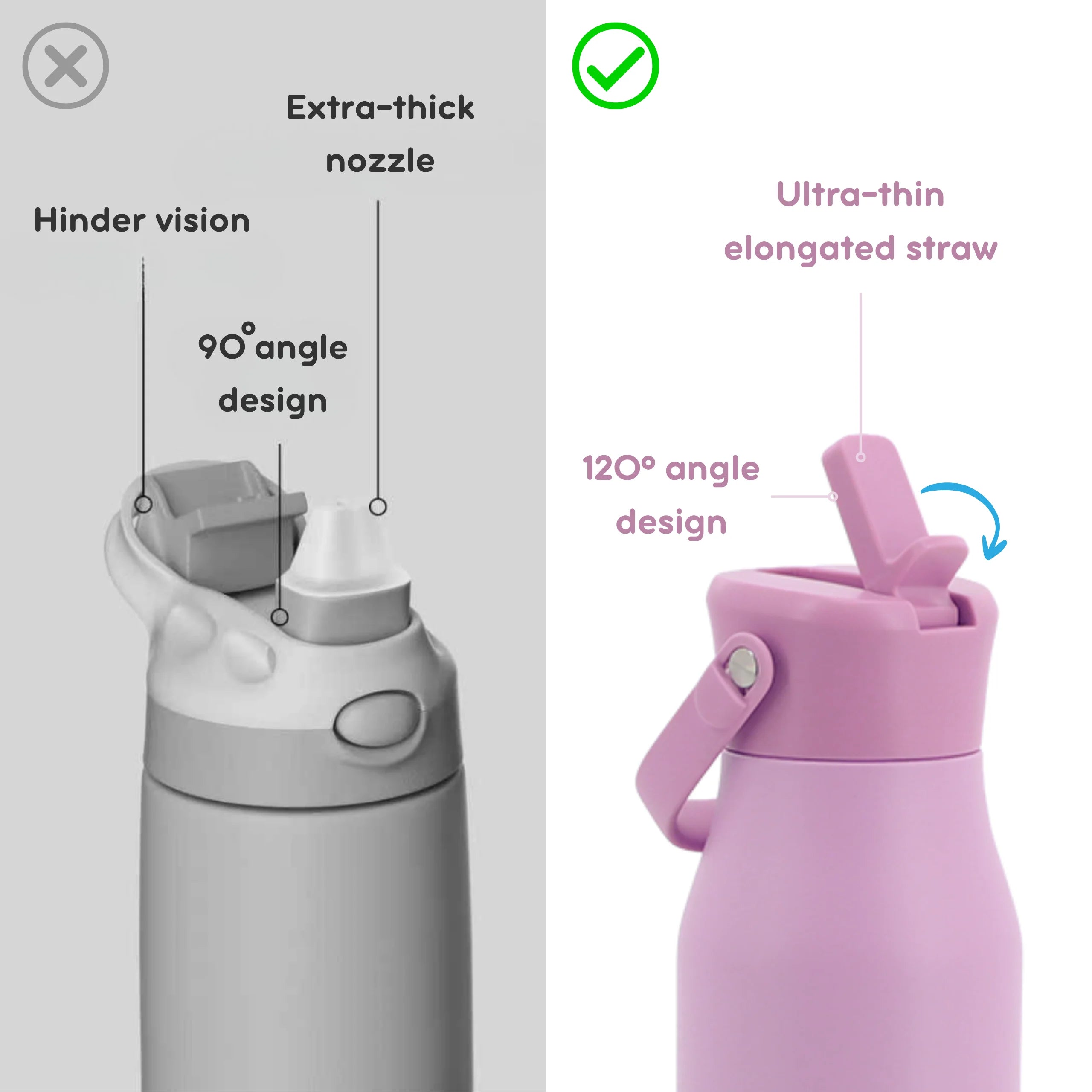 Comparison graphic showing two insulated water bottles with labeled features: the left bottle has an extra-thick nozzle and 90-degree angle design, while the right bottle shows a thinner elongated straw with a 120-degree angle design. The left bottle is gray and the right bottle is pink, on a split light gray and white background.