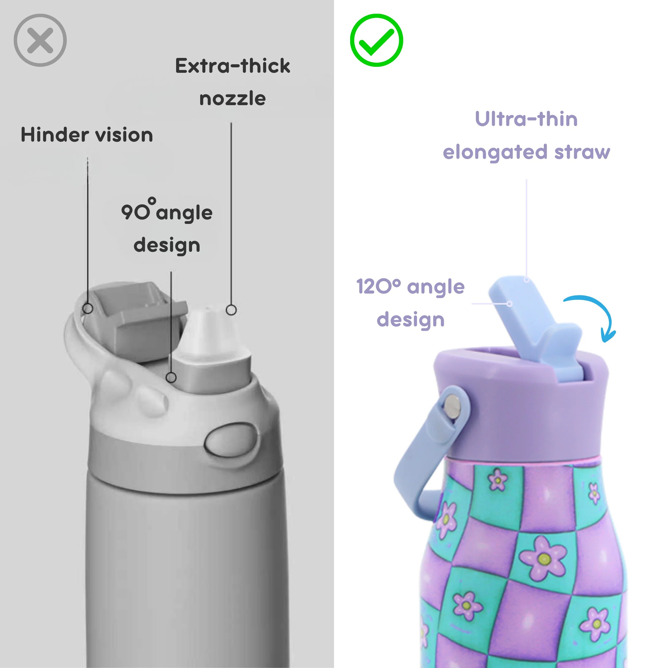 Comparison graphic showing two water bottles with labeled features: the left bottle has an extra-thick nozzle and 90-degree angle design, while the right bottle shows an ultra-thin elongated straw with a 120-degree angle design. The right bottle is lavender and teal with flower patterns.