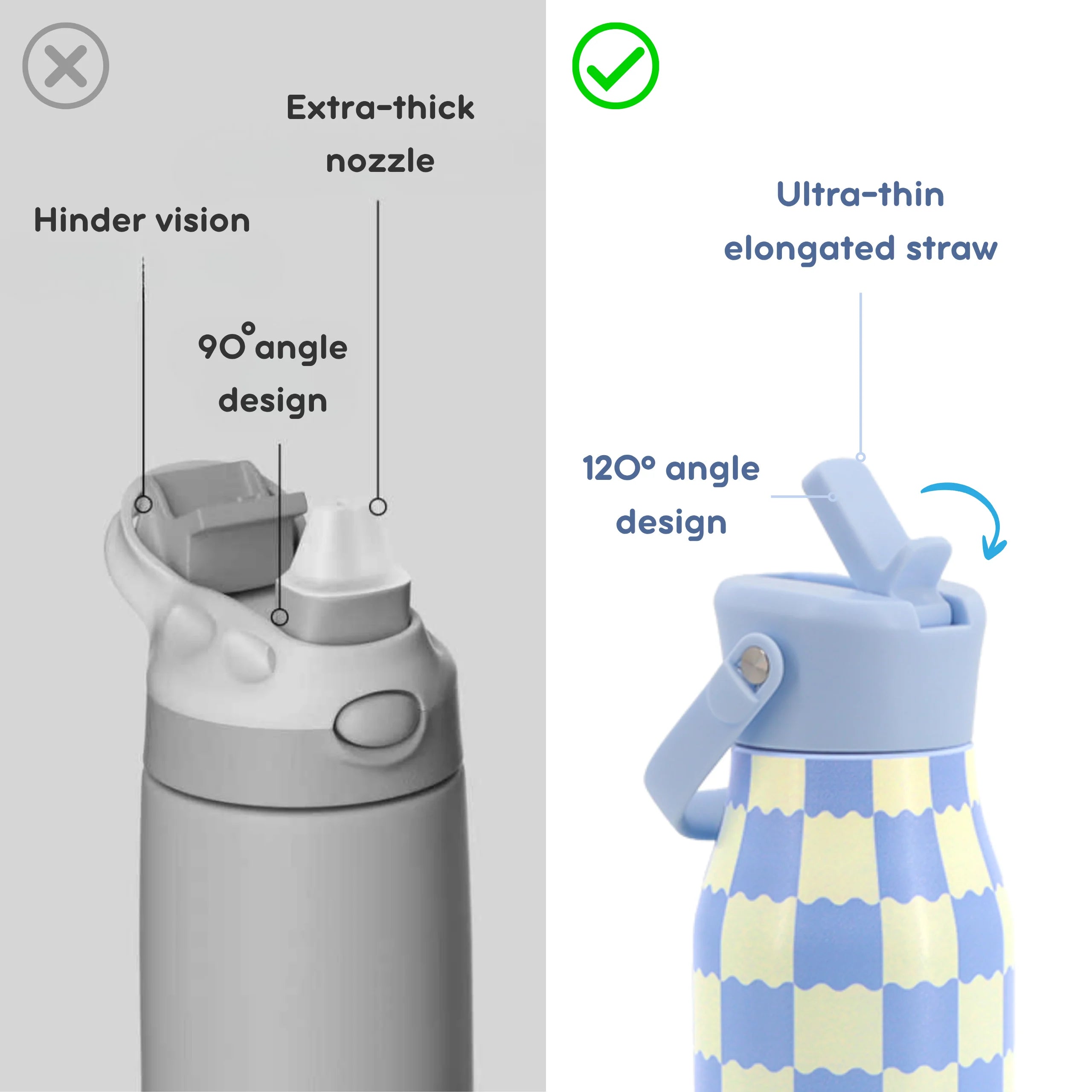 Comparison graphic showing two water bottle straw designs with callouts and icons. The left side shows a gray bottle with a thick nozzle and text reading 'Hinder vision' and 'Extra-thick nozzle' at a 90-degree angle.
